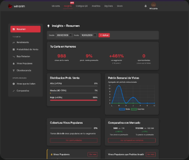 Dashboard de insights e KPIs