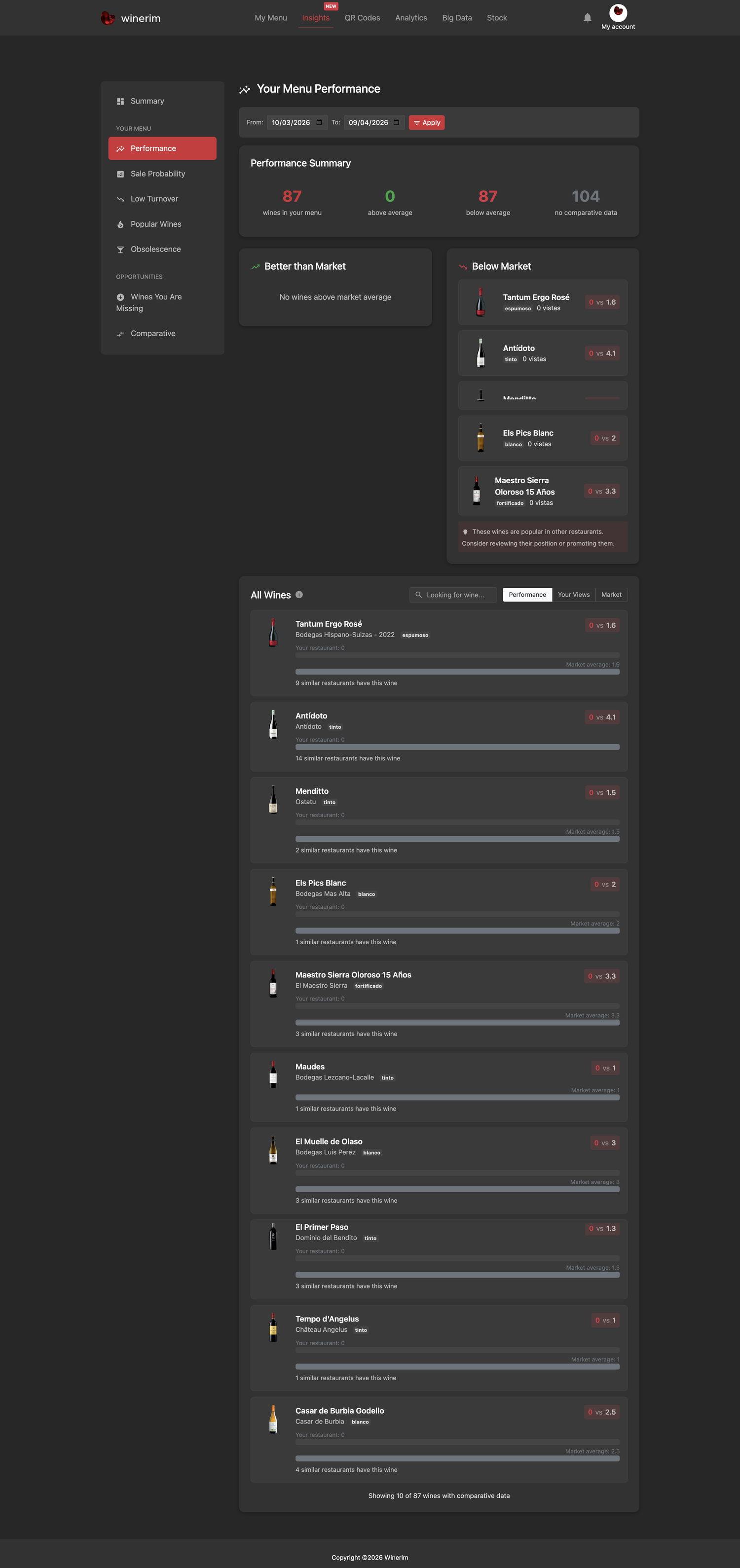 Editor English insights rendimiento