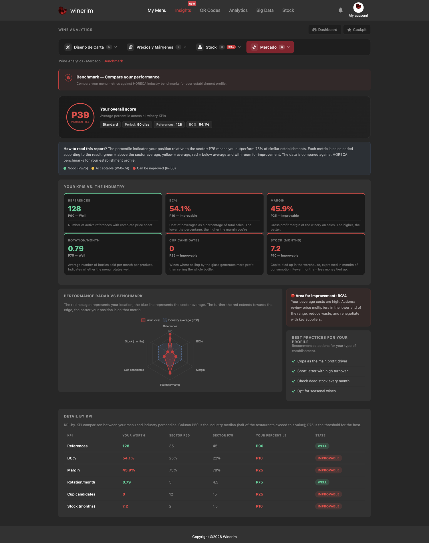 Editor English margenes benchmark