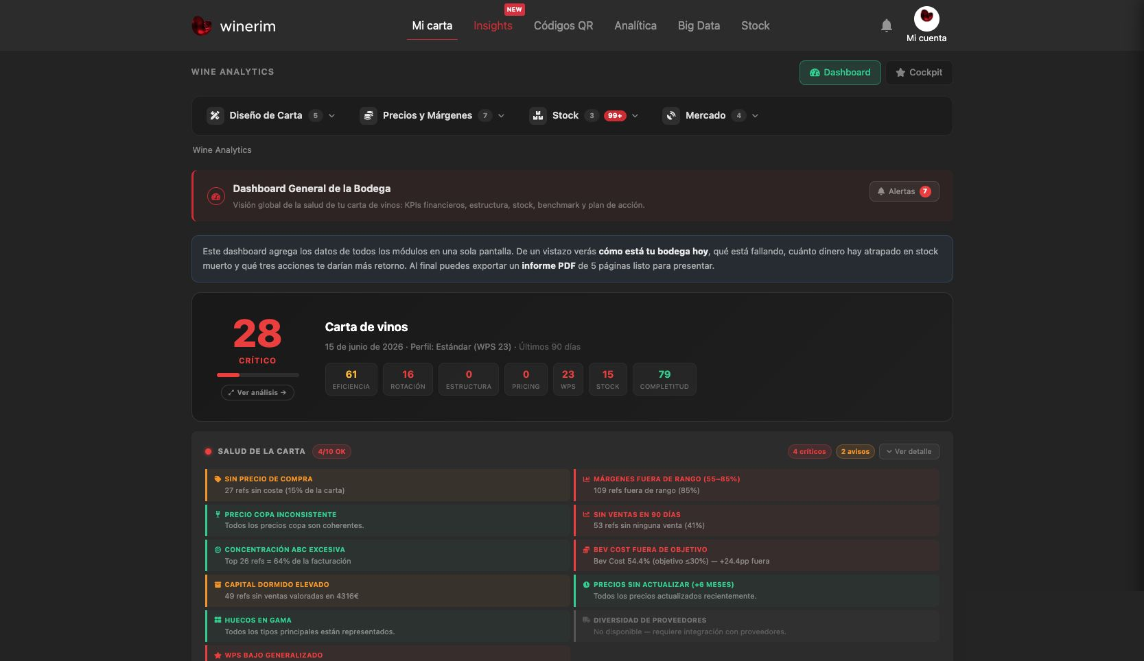 Márgenes y pricing inteligente