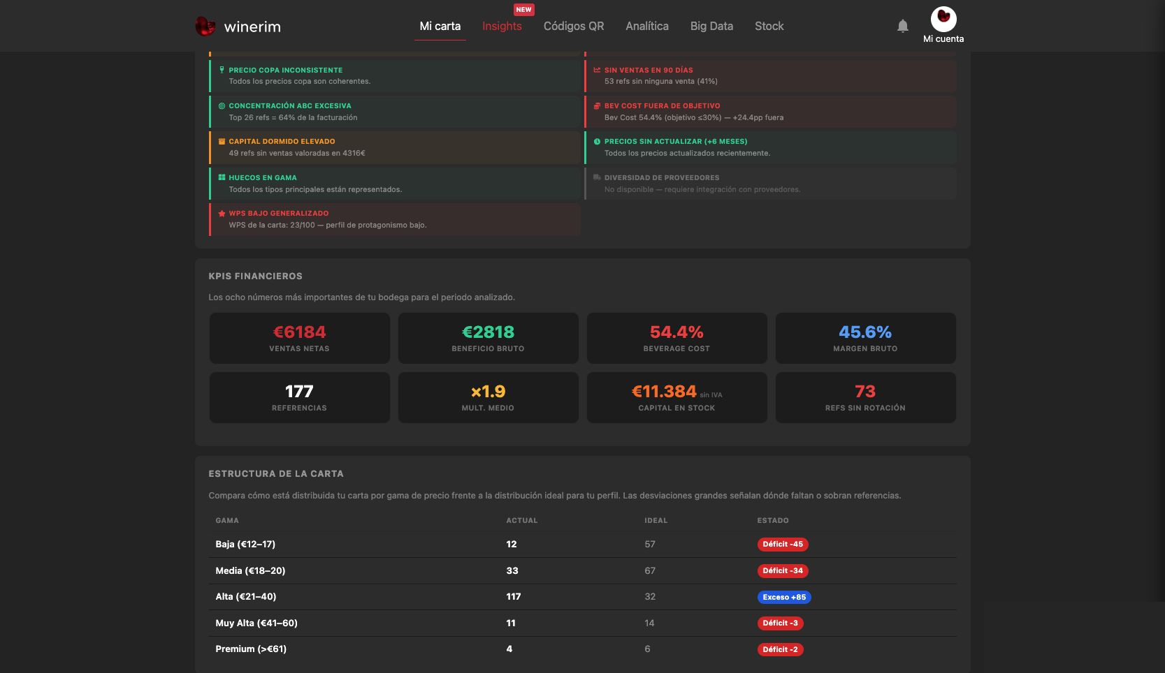 Márgenes: dashboard tras scroll