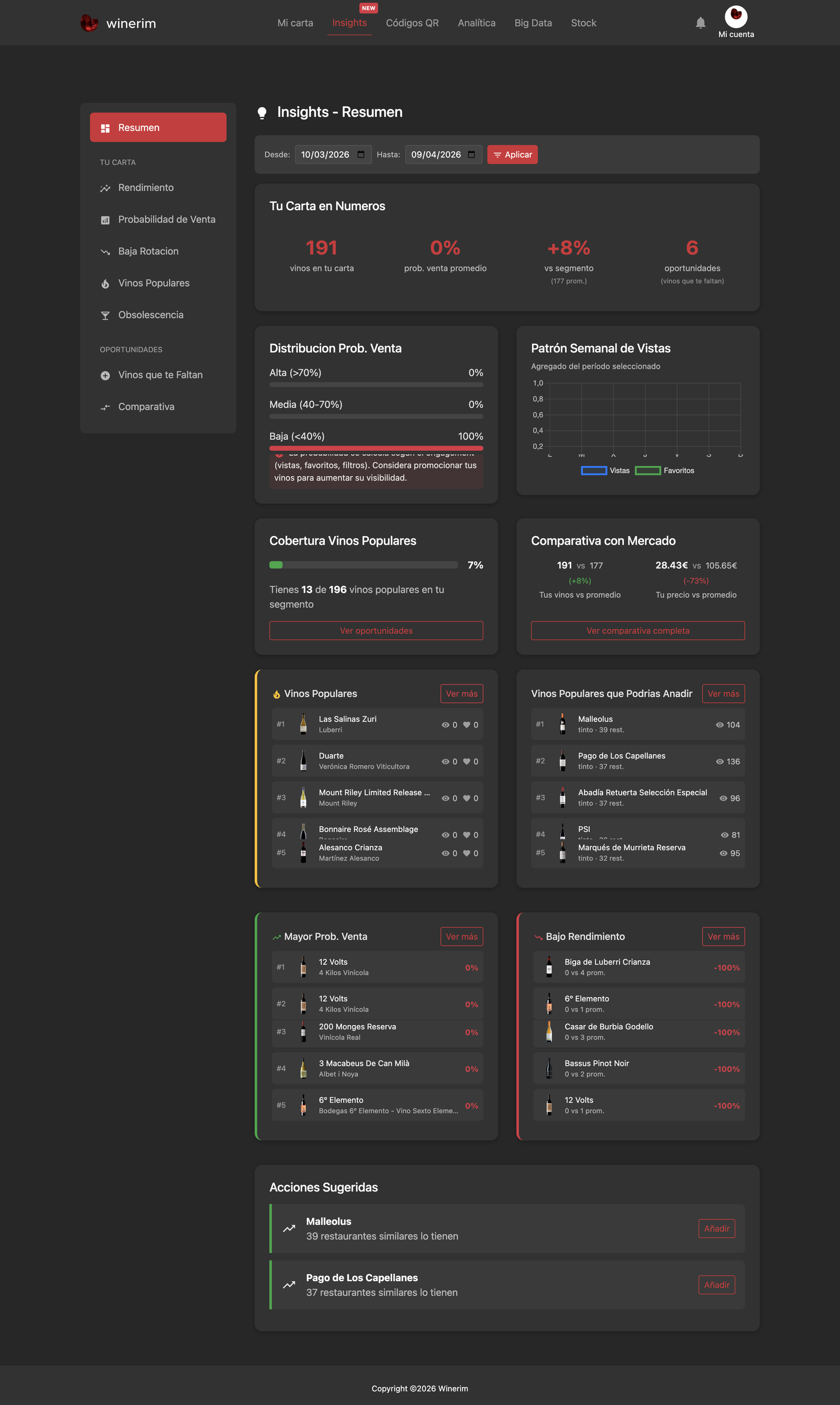 Editor Español insights resumen