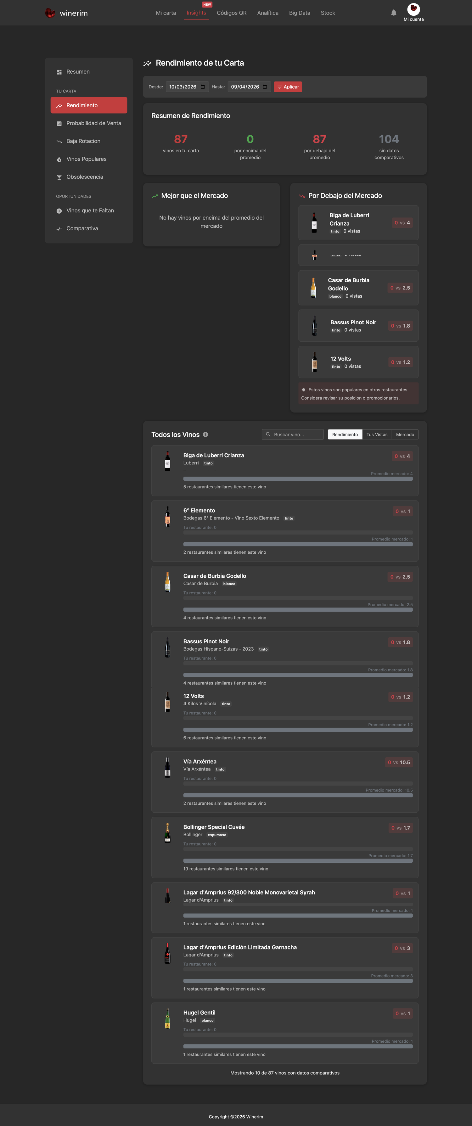 Editor Español insights rendimiento