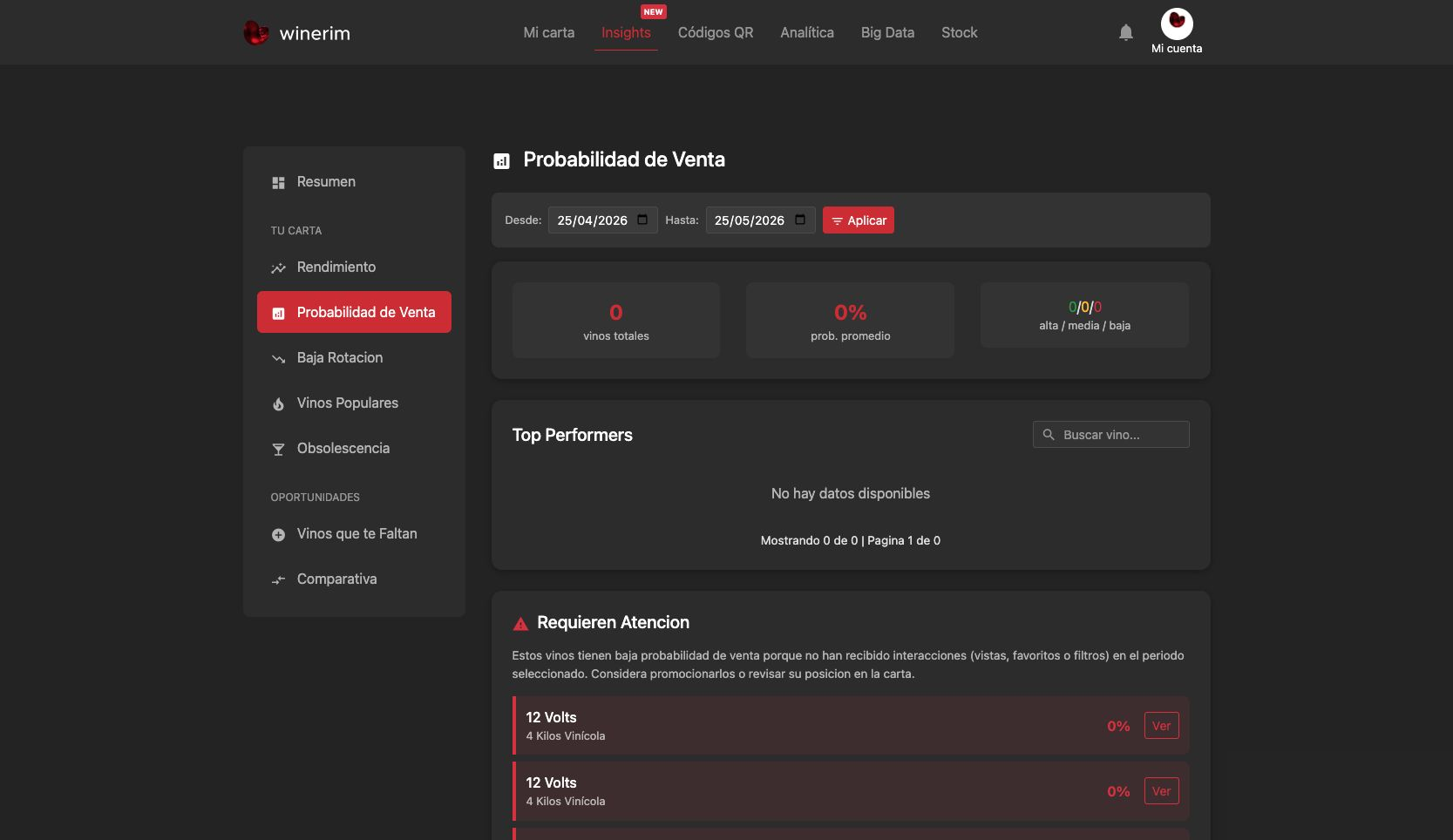 Insights: probabilidad de venta