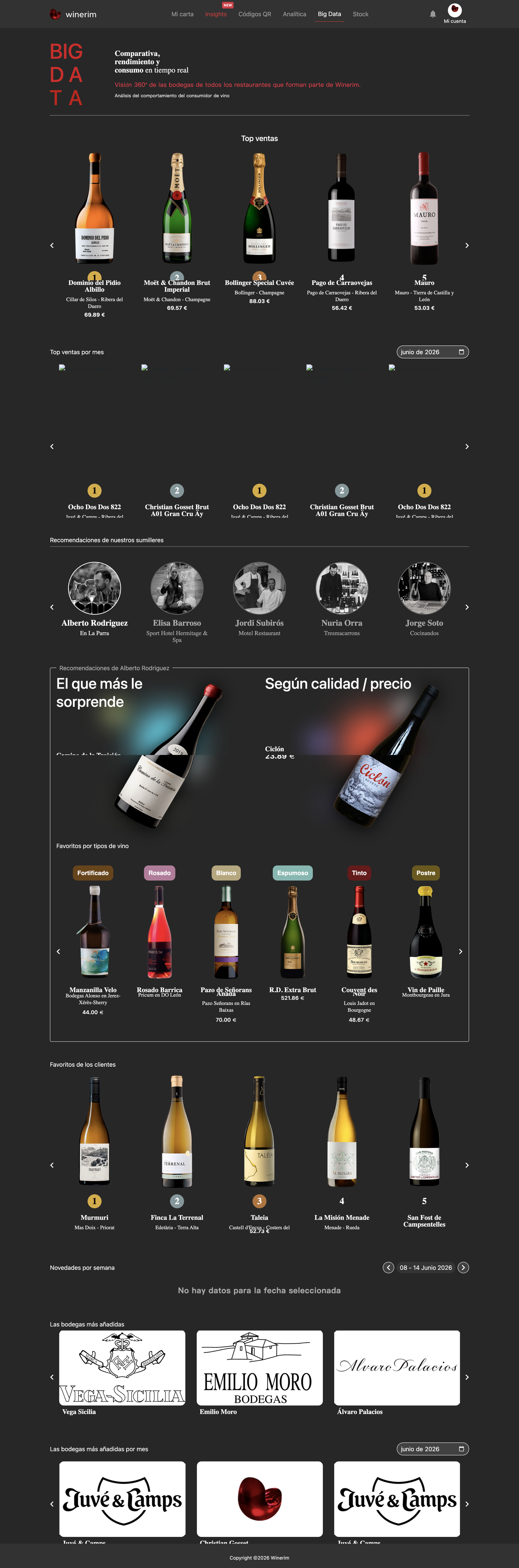 Big Data: tendencias Winerim
