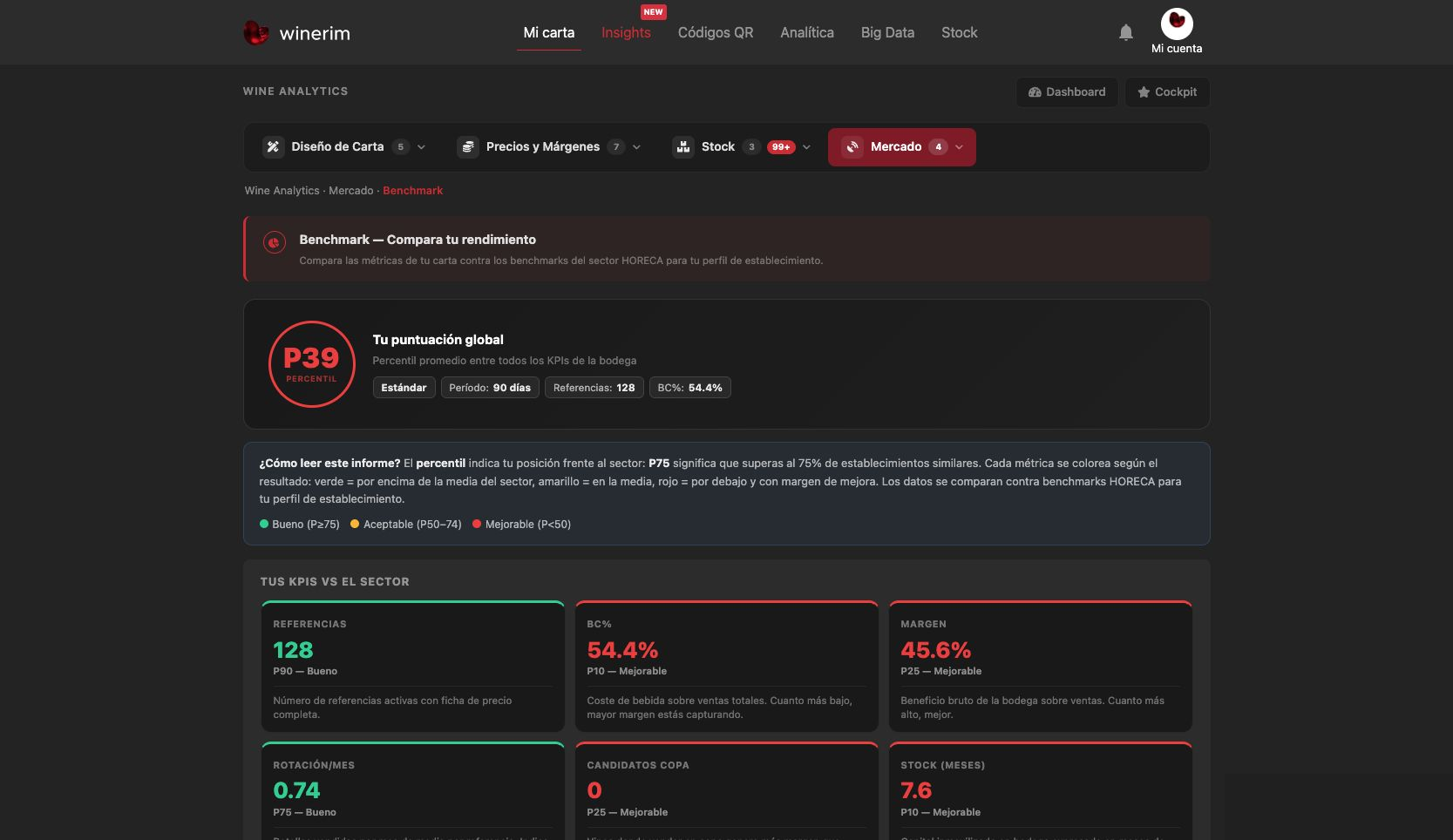 Márgenes: benchmark