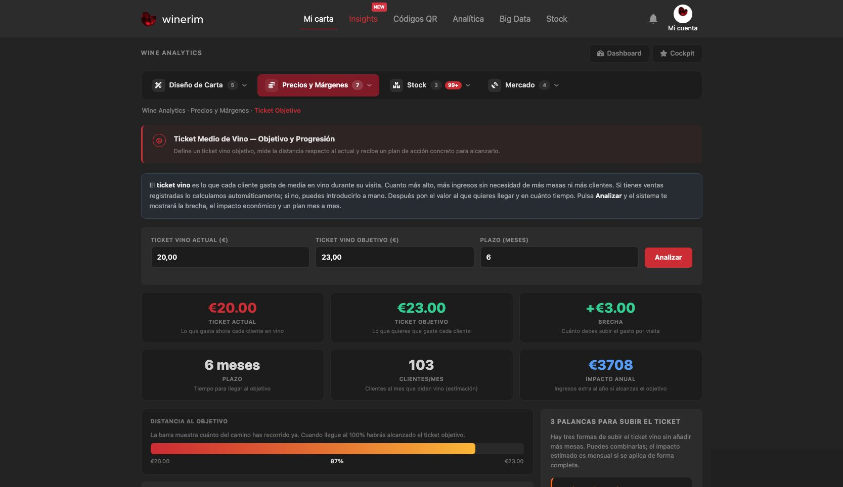 Márgenes: ticket objetivo