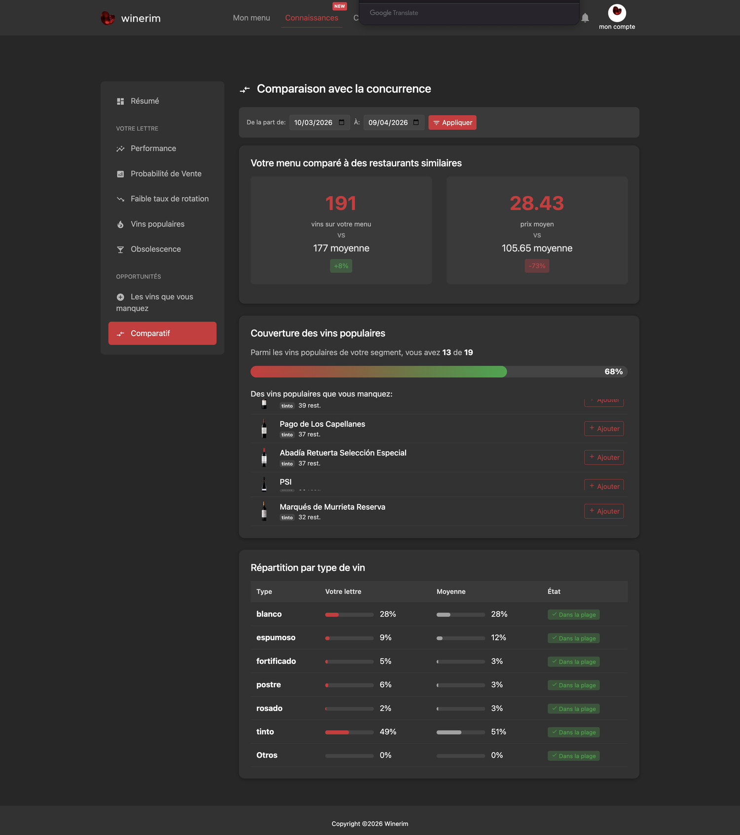 Editor Français insights comparativa