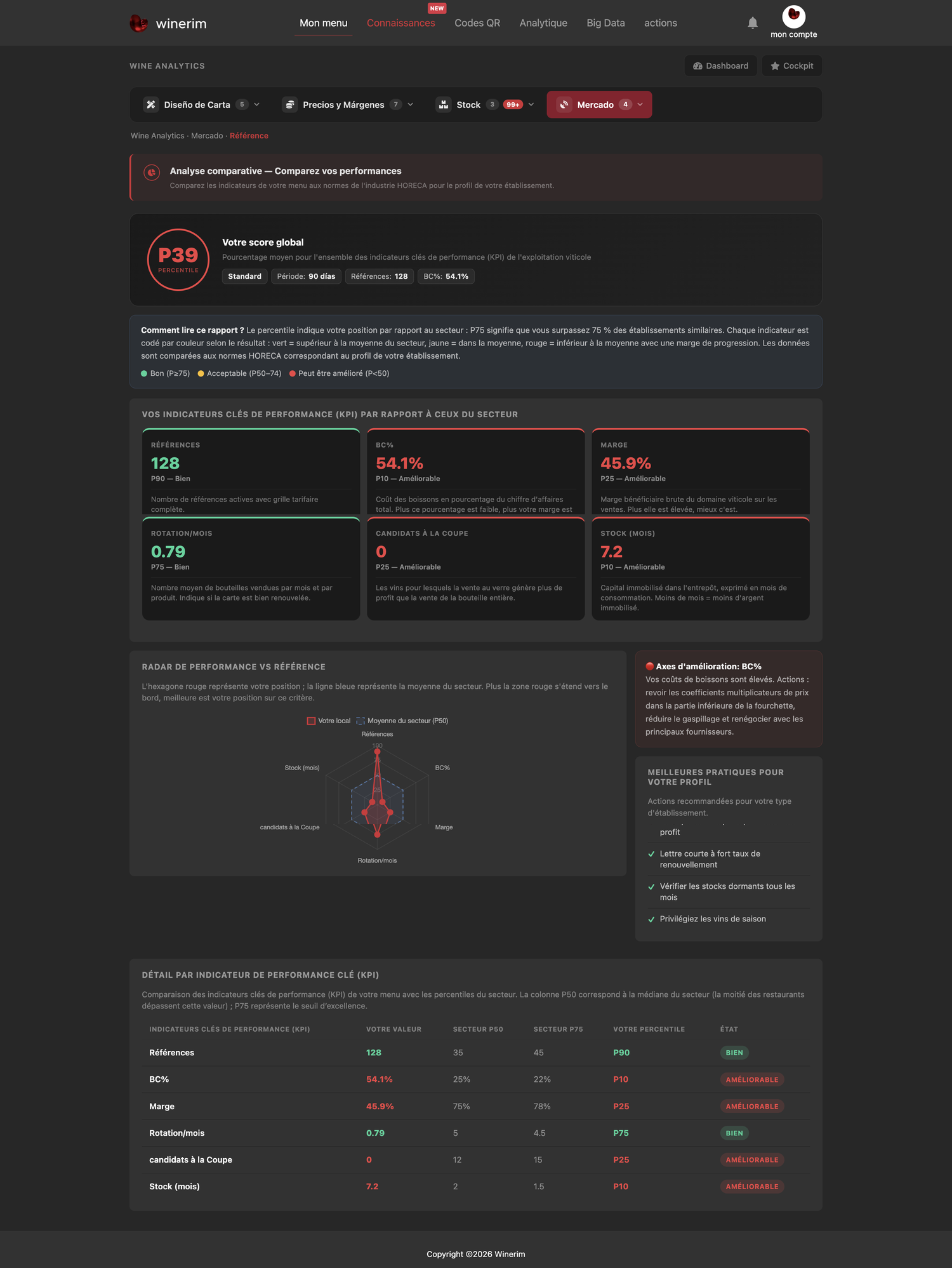 Editor Français margenes benchmark