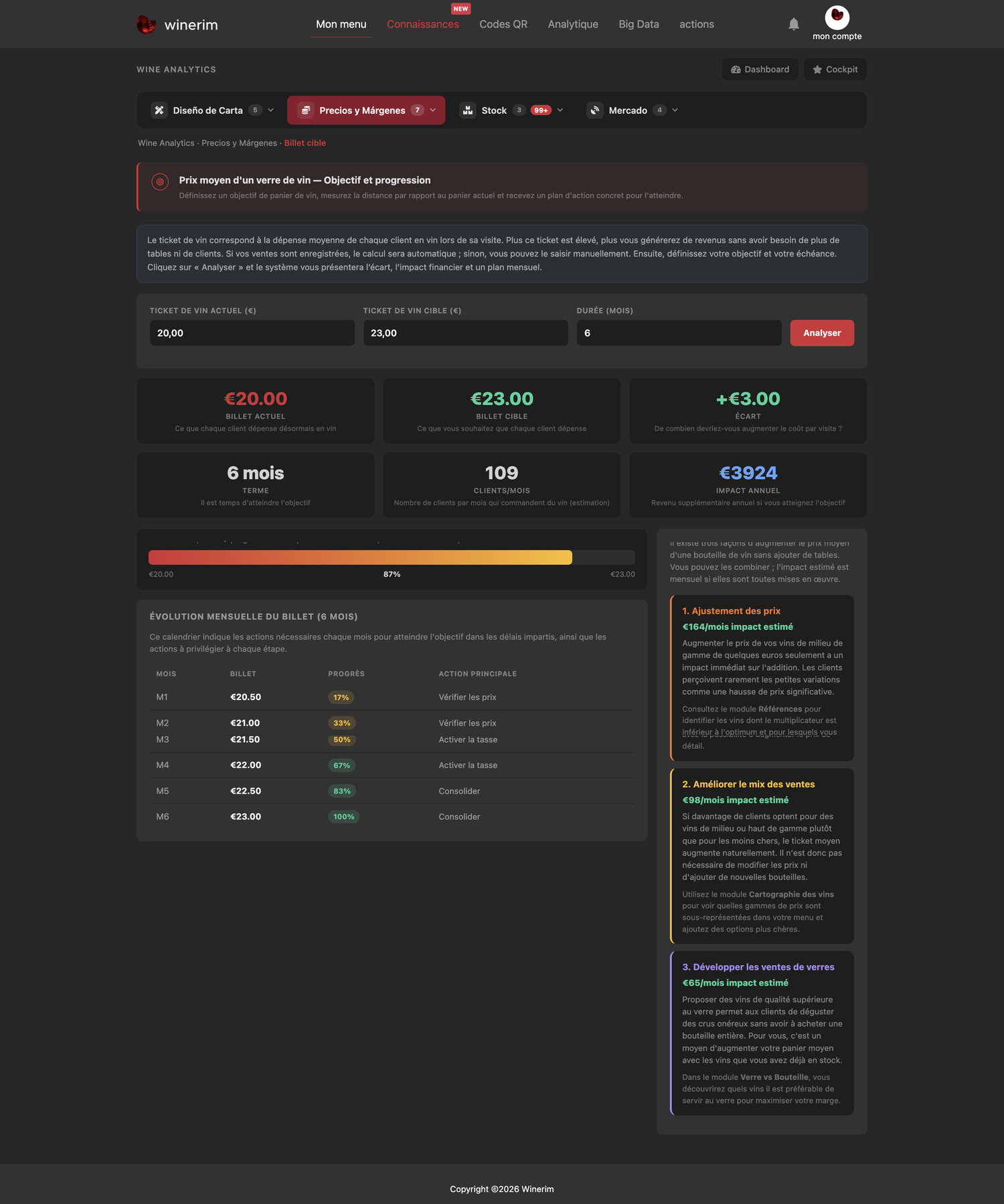 Editor Français margenes ticket objetivo