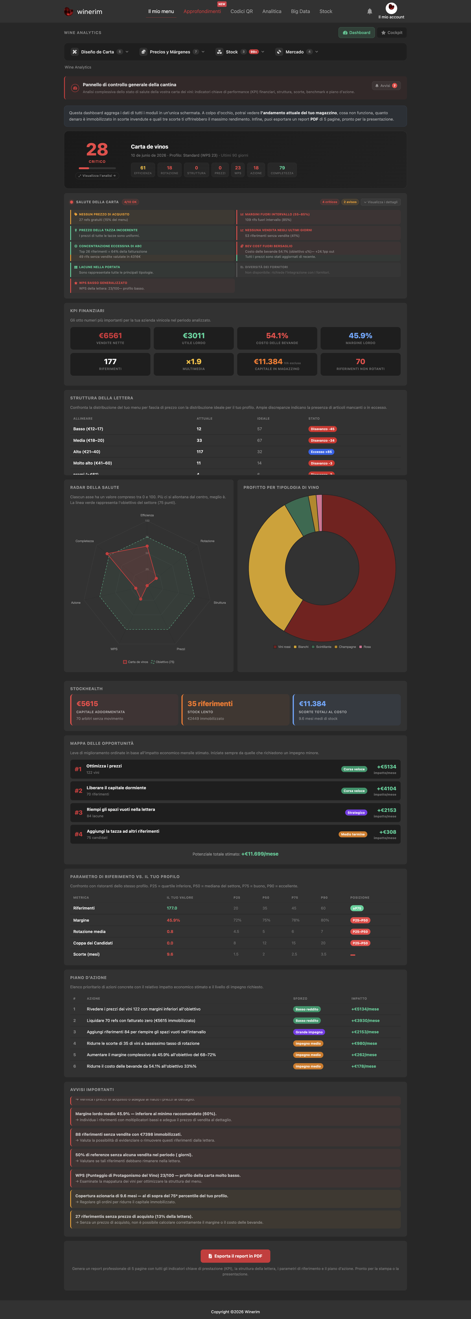 Editor Italiano margenes