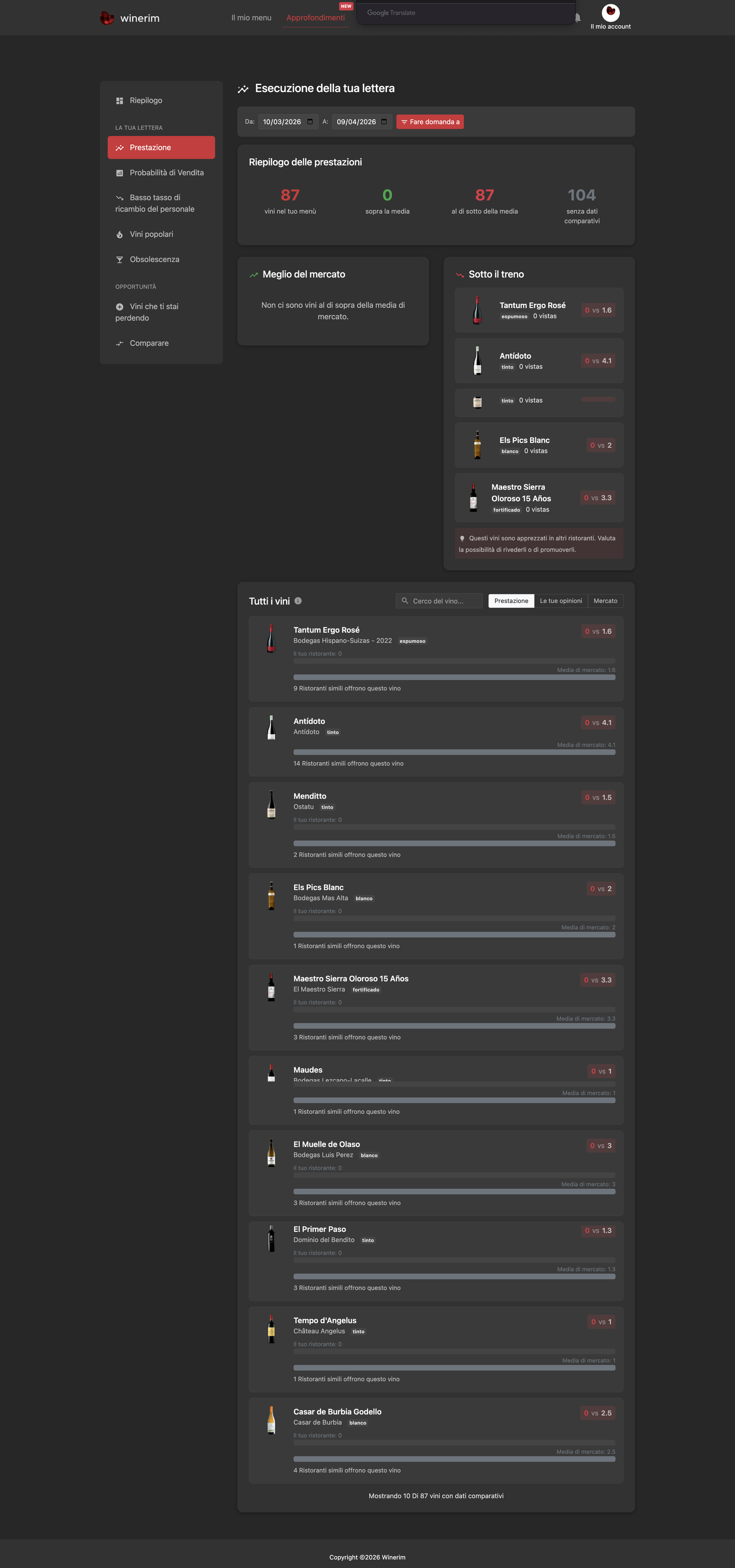 Editor Italiano insights rendimiento