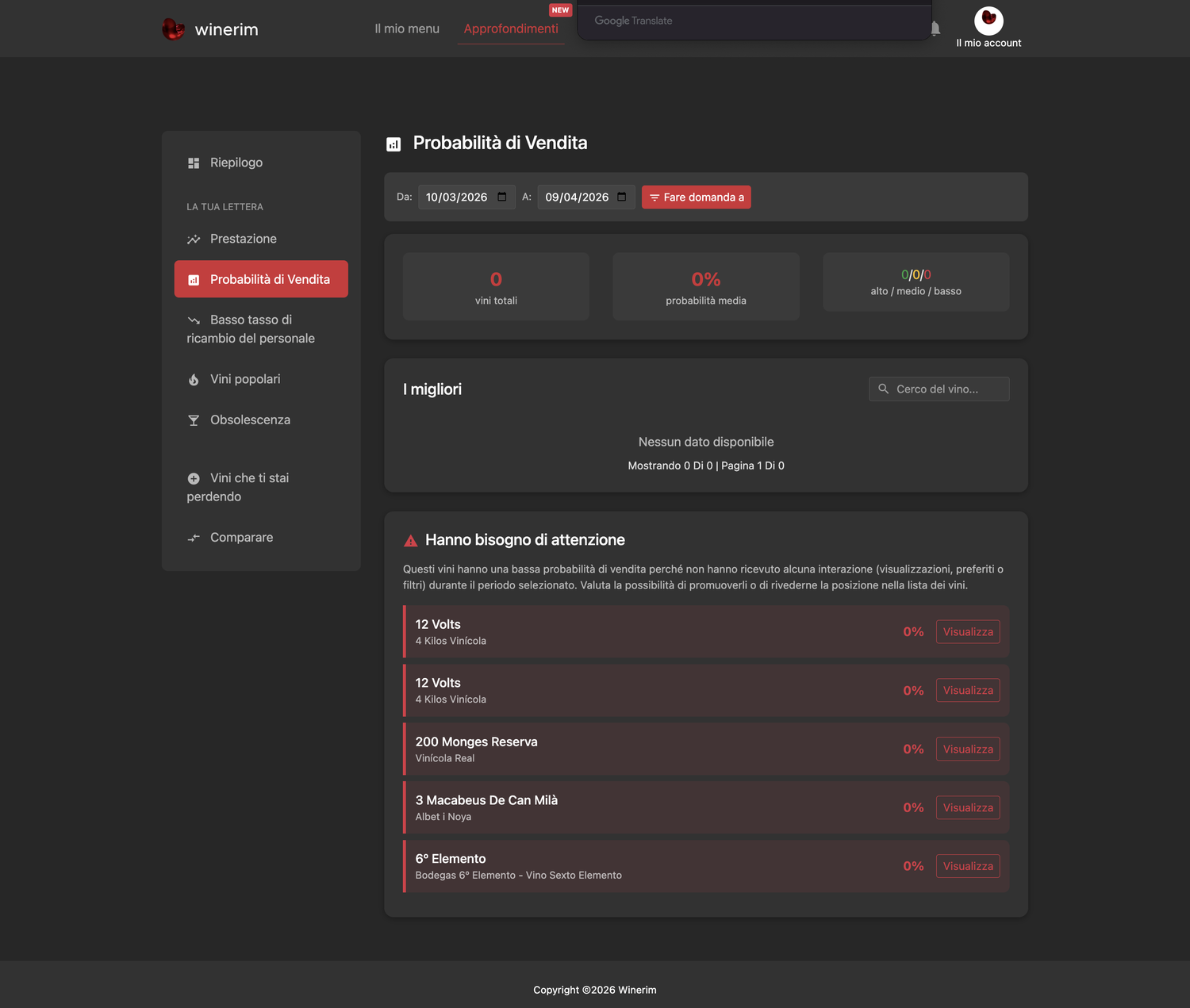 Editor Italiano insights probabilidad venta
