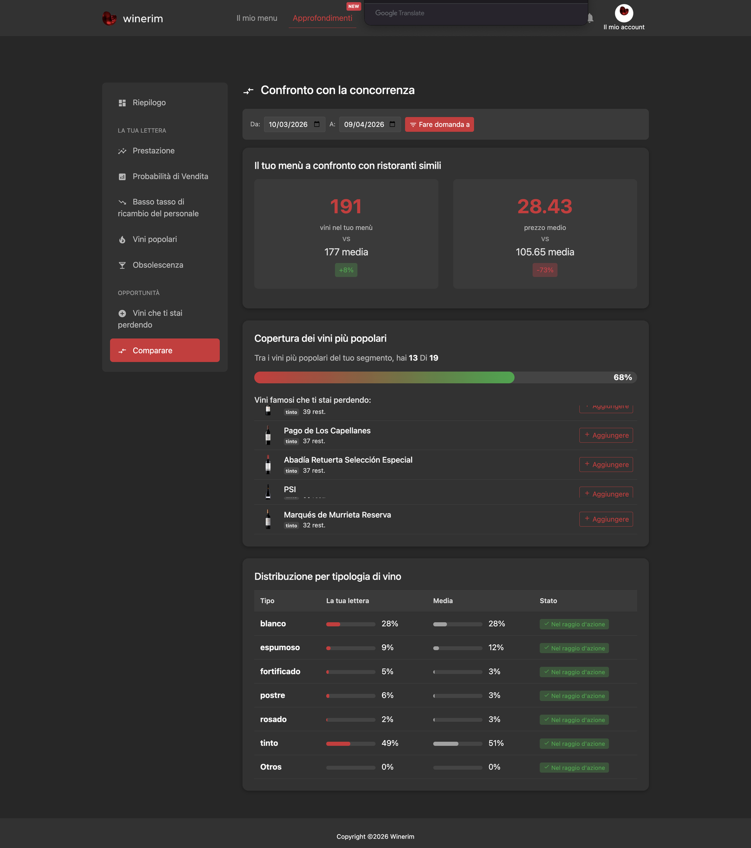 Editor Italiano insights comparativa
