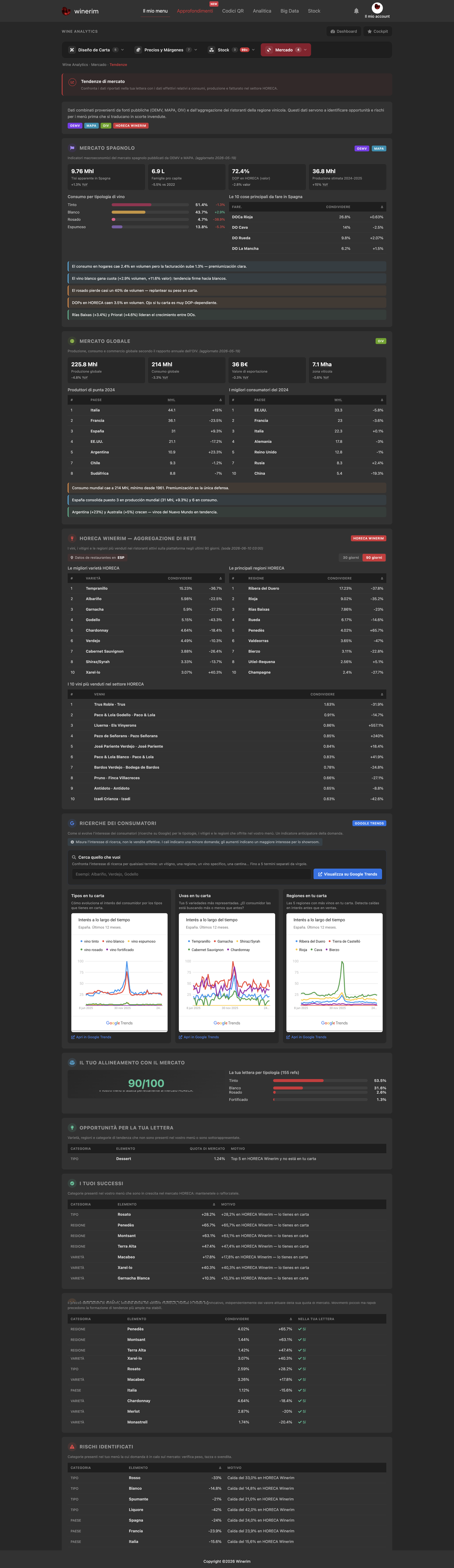 Editor Italiano margenes tendencias