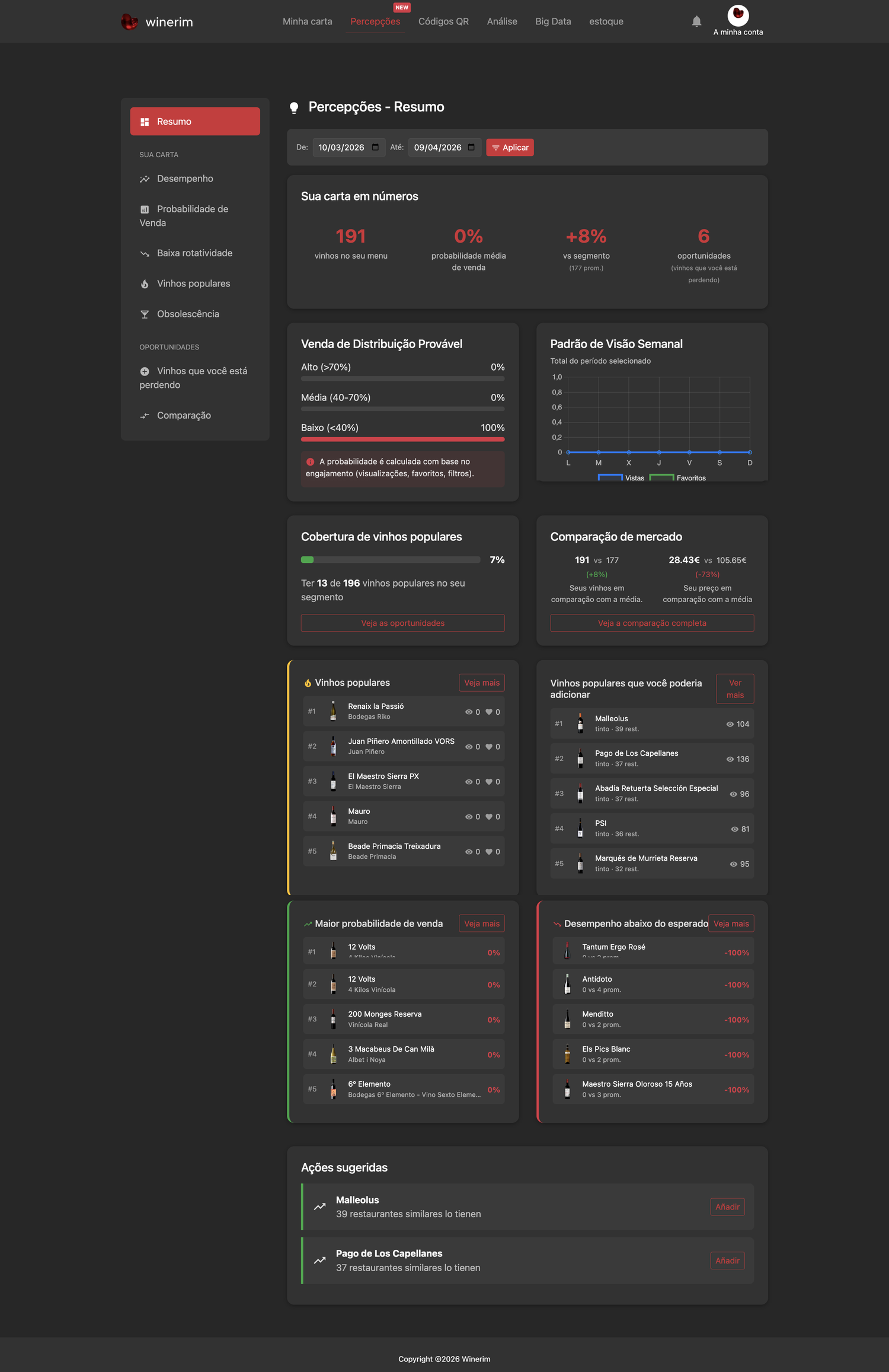 Editor Português insights resumen