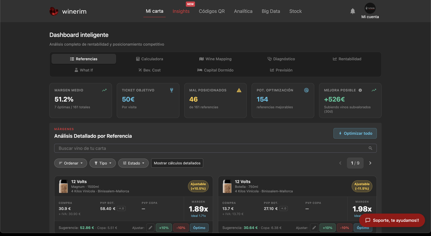 Márgenes y pricing inteligente