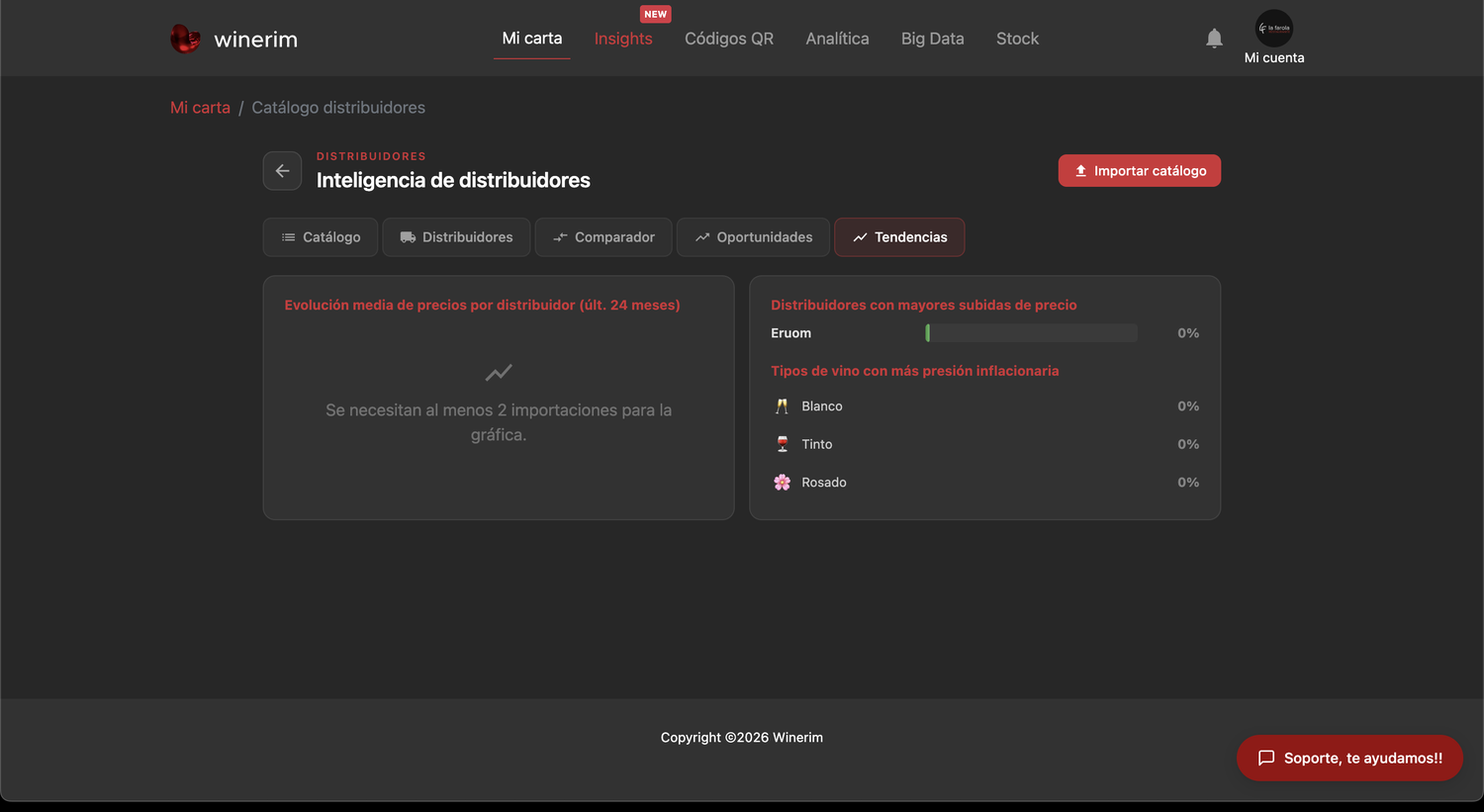 Catálogo distribuidores: tendencias